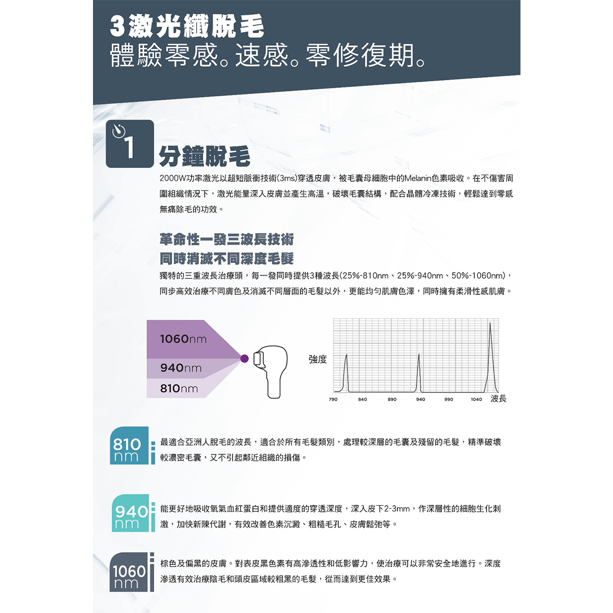 Elysion-Pro智能激光脫毛療程:圖片 3